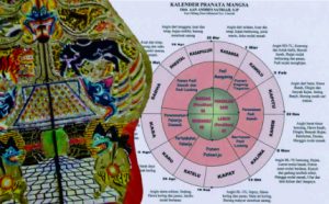 Ternyata Ini Siklus Hari Pasaran dalam Penanggalan Jawa