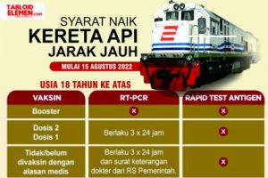 [Infografis] Syarat Naik Kereta Api Terbaru September 2022 untuk Jarak Jauh