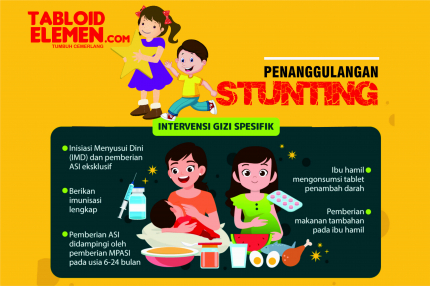 [Infografis] Penanggulangan Stunting  Sangat Perlu, Ini Menurut Kemenkes