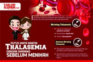 [Infografis] Cegah Thalassemia dengan Skrining Sebelum Menikah