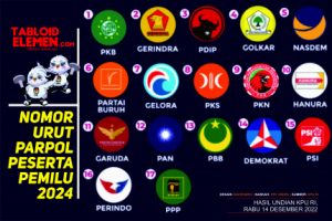 [Infografis] Daftar Lengkap Nomor Urut Parpol Peserta Pemilu 2024