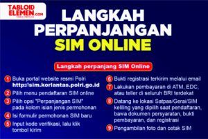 [Infografis] Ini Layanan Perpanjangan SIM Online Melalui Aplikasi Digital Korlantas Polri