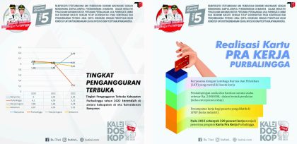 Angka Pengangguran Terbuka Terus Menurun 