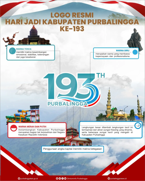 Makna Logo Peringatan Hari Jadi ke-193 Kabupaten Purbalingga