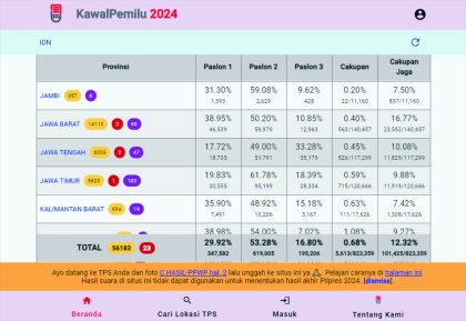 Tangkapan layar laman KawalPemilu