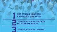 Kategori honorer non Aparatur Sipil Negara (ASN) yang menjadi prioritas dalam pengangkatan menjadi Pegawai Pemerintah dengan Perjanjian Kerja (PPPK) tahun ini. Kategori honorer non Aparatur Sipil Negara (ASN) yang menjadi prioritas dalam pengangkatan menjadi Pegawai Pemerintah dengan Perjanjian Kerja (PPPK) tahun ini.