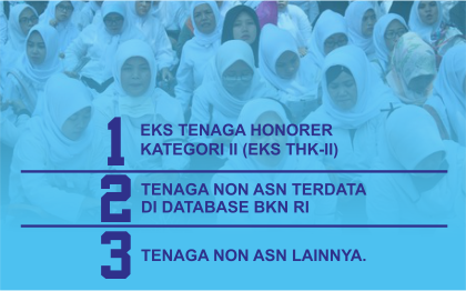 Kategori honorer non Aparatur Sipil Negara (ASN) yang menjadi prioritas dalam pengangkatan menjadi Pegawai Pemerintah dengan Perjanjian Kerja (PPPK) tahun ini. Kategori honorer non Aparatur Sipil Negara (ASN) yang menjadi prioritas dalam pengangkatan menjadi Pegawai Pemerintah dengan Perjanjian Kerja (PPPK) tahun ini.