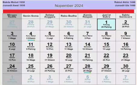 1 November 2024 Bertepatan dengan Jumat Pahing, Lakuning Srengenge Awal yang Baik