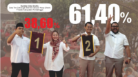 Pasangan Calon Bupati dan Wakil Bupati Kabupaten Purbalingga nomor urut 02 dalam Pilkada Purbalingga, Fahmi-Dimas dan Tiwi Hendra. Foto kolase Mahendra Yudhi Krisnha Pasangan Calon Bupati dan Wakil Bupati Kabupaten Purbalingga nomor urut 02 dalam Pilkada Purbalingga, Fahmi-Dimas dan Tiwi Hendra. Foto kolase Mahendra Yudhi Krisnha
