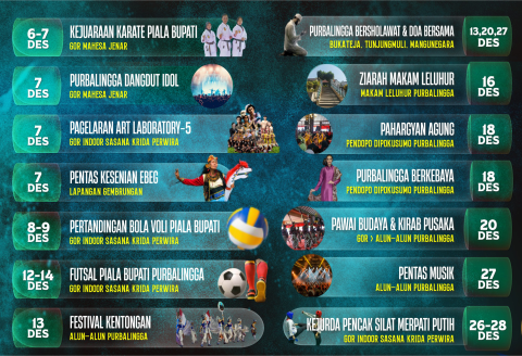 Rangkaian perhelatan akbar Hari Jadi ke-195 Kabupaten Purbalingga  ini menampilkan kompetisi olahraga, gelar seni budaya, festival, serta kegiatan religius, persembahan tulus untuk masyarakat Purbalingga tercinta.