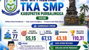 10 SMP di Purbalingga dengan Nilai Total Tertinggi dalam TKA Tahun 2026