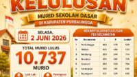 Murid Sekolah Dasar di Kabupaten Purbalingga Lulus