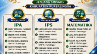 Panitia resmi merilis hasil seleksi Peringkat 1-5 Olimpiade Sains Nasional (OSN) jenjang SMP/MTs tingkat Kabupaten Purbalingga pada Minggu, 28 Juni 2026.