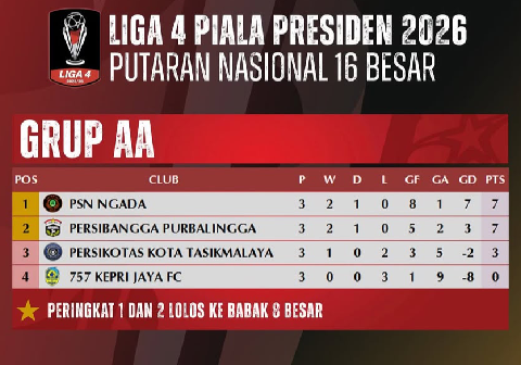 Persibangga Grup AA