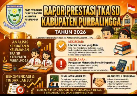 Rapor Prestasi TKA SD 2026