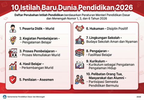 10 Istilah Baru Dunia Pendidikan 2026